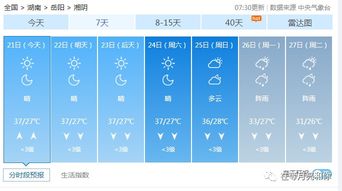 气象台如何预报天气?