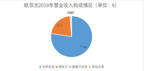 部分和部份的区别拼音，部分