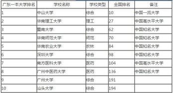 文科一本大学排名全国排名榜，文科一本大学排名及分数线江西省