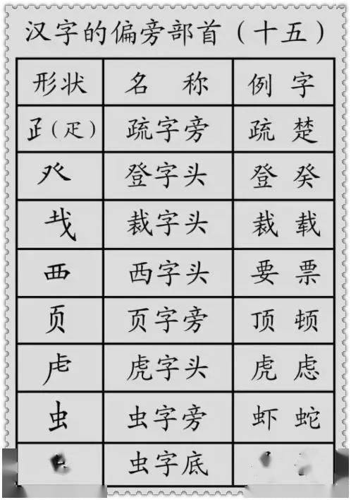 鹿的偏旁是什么 鹿的偏旁是啥