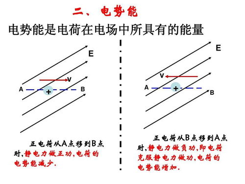 大学物理,电场力做功!!!