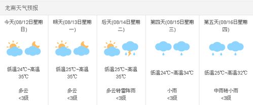 江西赣州2011年3月15日今晚天气预报