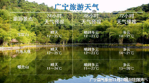 广宁天气预报30天查询，广宁天气预报15天可以出南街