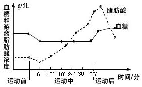 细胞膜的功能特点与什么有关，细胞膜的功能特点高中生物