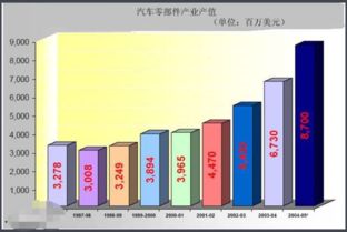 建筑工程产值是什么意思，公司产值是什么意思