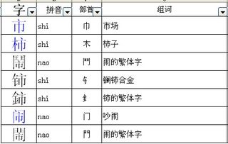 市的部首和结构，麝的部首