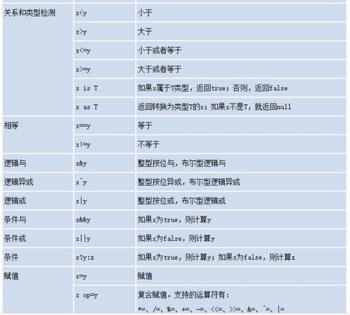 运算符优先级由高到低c语言，运算符优先级由高到低的顺序vb