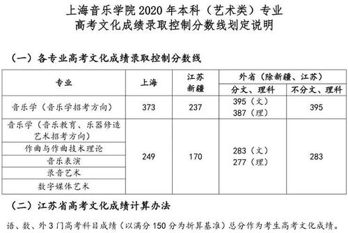 上海音乐学院分数线2022，上海音乐学院分数线是多少