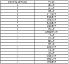 车辆工程大学专业排名
