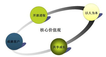 幼儿园的管理理念有哪些，物业公司管理理念有哪些