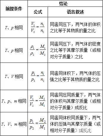 空气摩尔质量单位