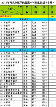 石家庄的邮政编码是多少