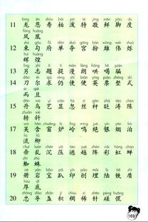 二年级下册语文书的生字表(二)