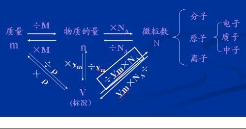 空气的摩尔质量是多少，空气摩尔质量怎么计算