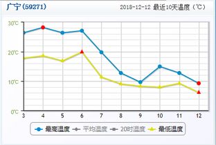 求山西省大同市最近三天内的天气预报.