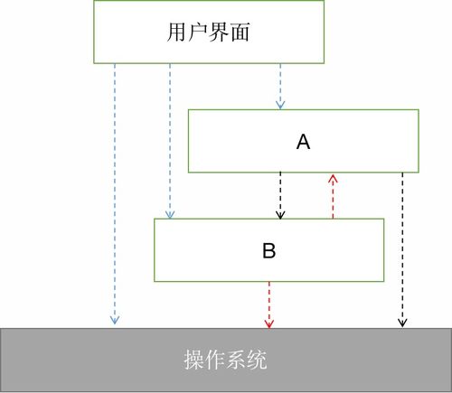 预激综合征t波为什么倒置，平板为什么倒置