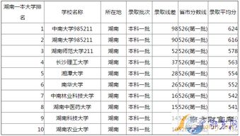 湖南一本大学排名榜公办，湖南一本大学排名一览表及分数线