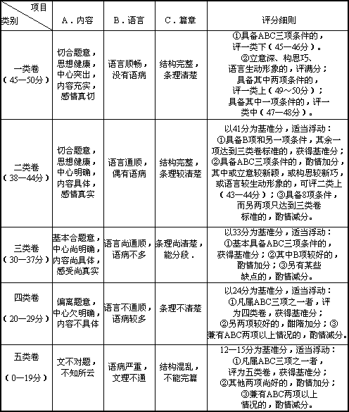 什么样的问题填修饰词