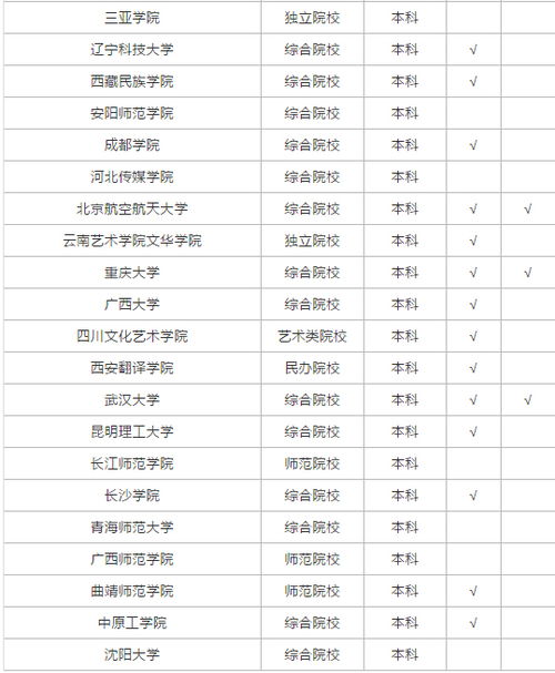 播音主持艺考分数+高考分数