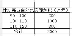 调和平均数几何平均数算术平均数，调和平均数是什么意思
