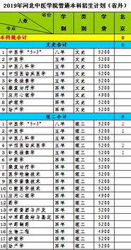 石家庄邮编号码怎么填写，石家庄邮编号码查询
