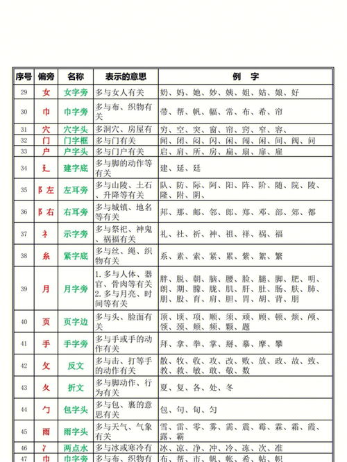 各的部首是