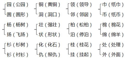 五组词有哪些?