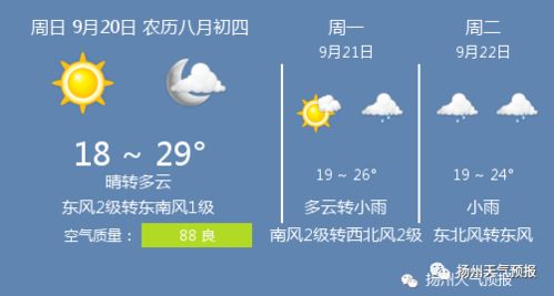 扬州温度现在多少度，10月中旬扬州温度