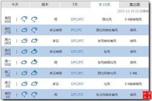 绍兴天气预报15天查询结果 15，绍兴天气预报15天查询2345下载