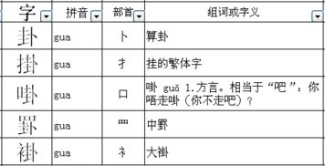 “兑”字可以加什么偏旁,再组成词语