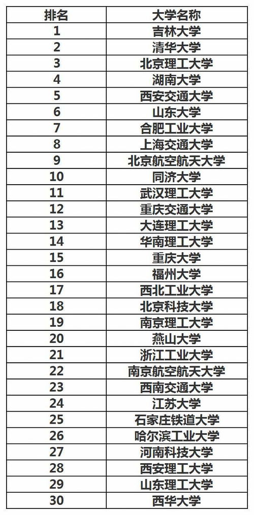 同济大学车辆工程专业排名，江苏大学车辆工程专业排名
