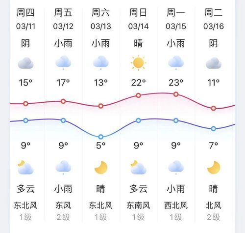 绍兴天气