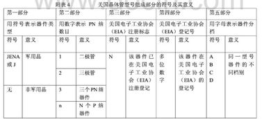 工资2n表示什么，2n表示什么意义