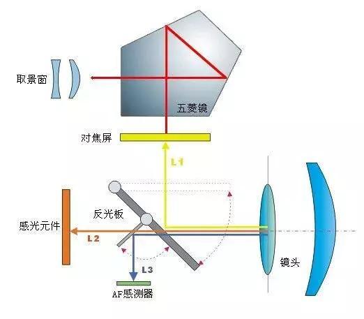 怎么挑选笔记本电脑?