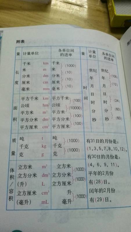 分米和米的进率是多少个零，米到分米的单位换算