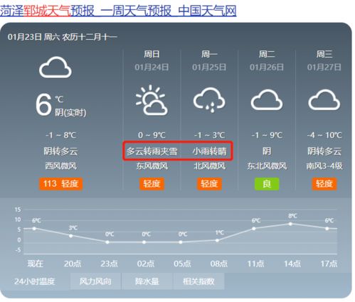 今日郓城天气?