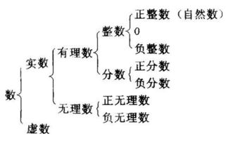 自然数包括0吗?