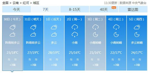 云南天气预报一周7天10天15天一，云南二十天天气预报