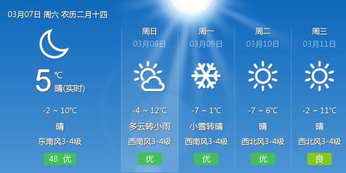 内蒙古兴安盟科尔沁右翼前旗十五天天气预报