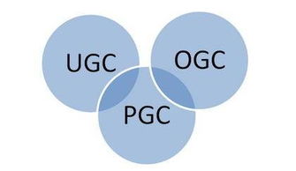 pgc和ugc有什么区别?
