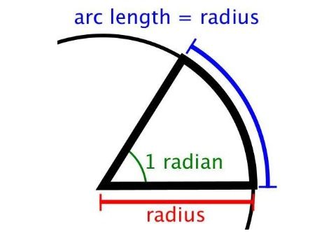 rad/s表示什么，rad/sec是什么单位