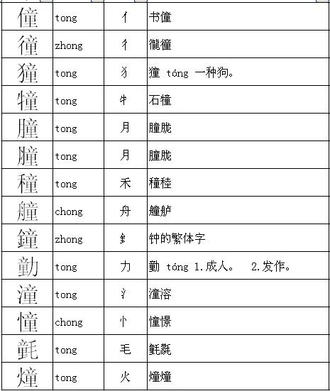 童的拼音和部首