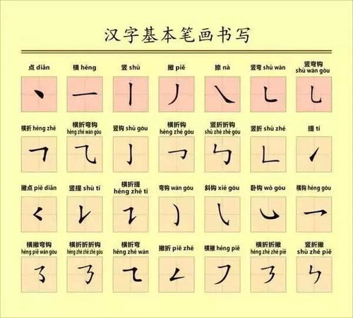 水的笔画名称怎么读，谁的笔画顺序怎么写的顺