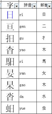 混沌是哪里的小吃啊?