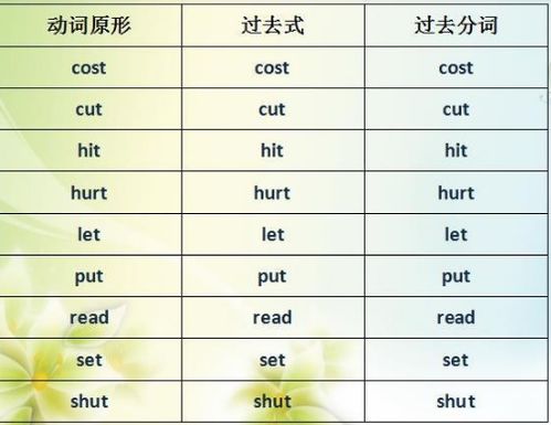 动词三单怎么变?