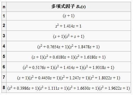 多项式的定义是什么?