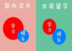 什么阶段出国留学最好 看这里