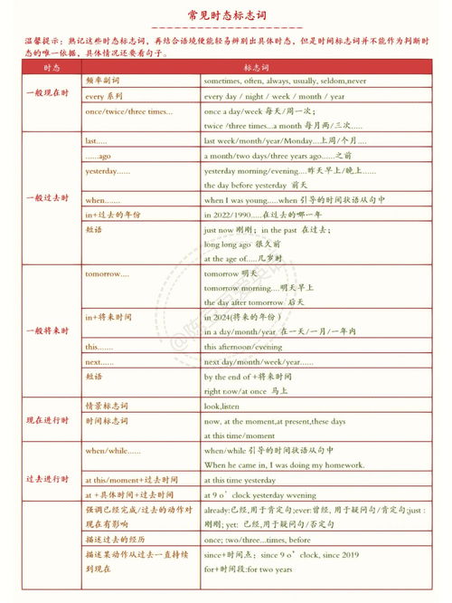 动词三单不规则变化表，动词三单用法顺口溜