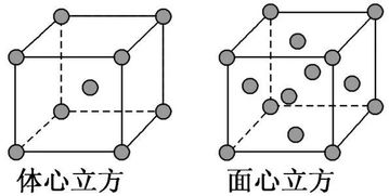 为什么体心立方晶格固溶度较小