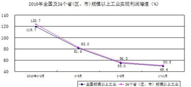 经济效益指标